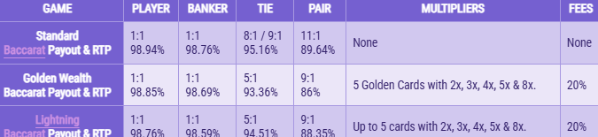 Golden Wealth Baccarat vs Other Live Baccarat Games